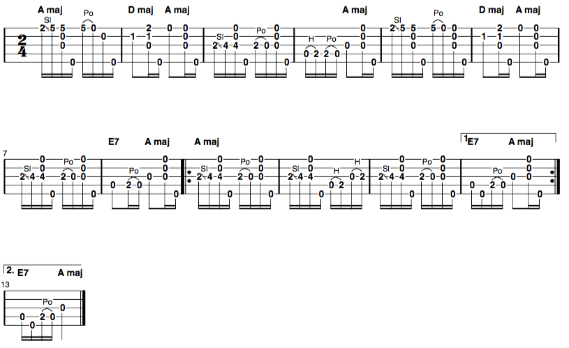 cripple creek clawhammer banjo tab