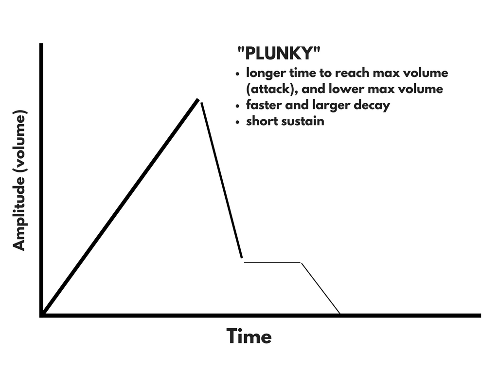 plunky