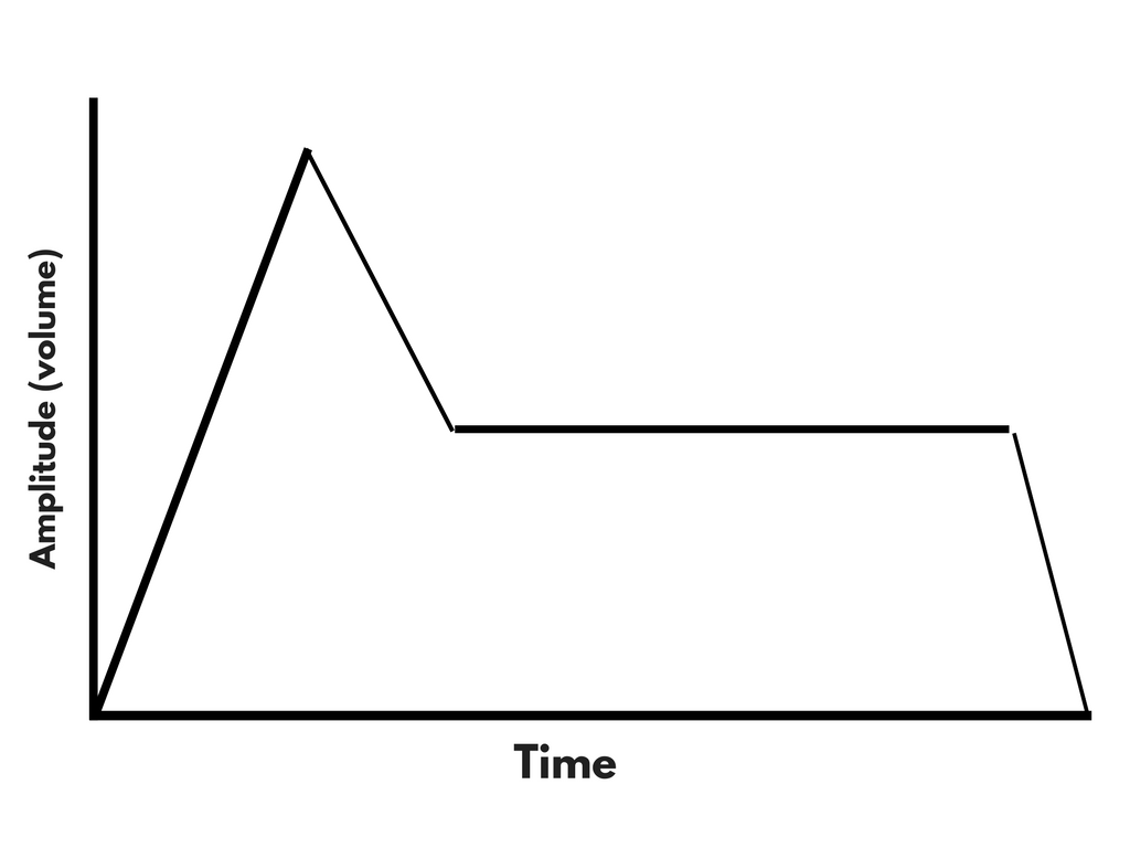 graph of struck string